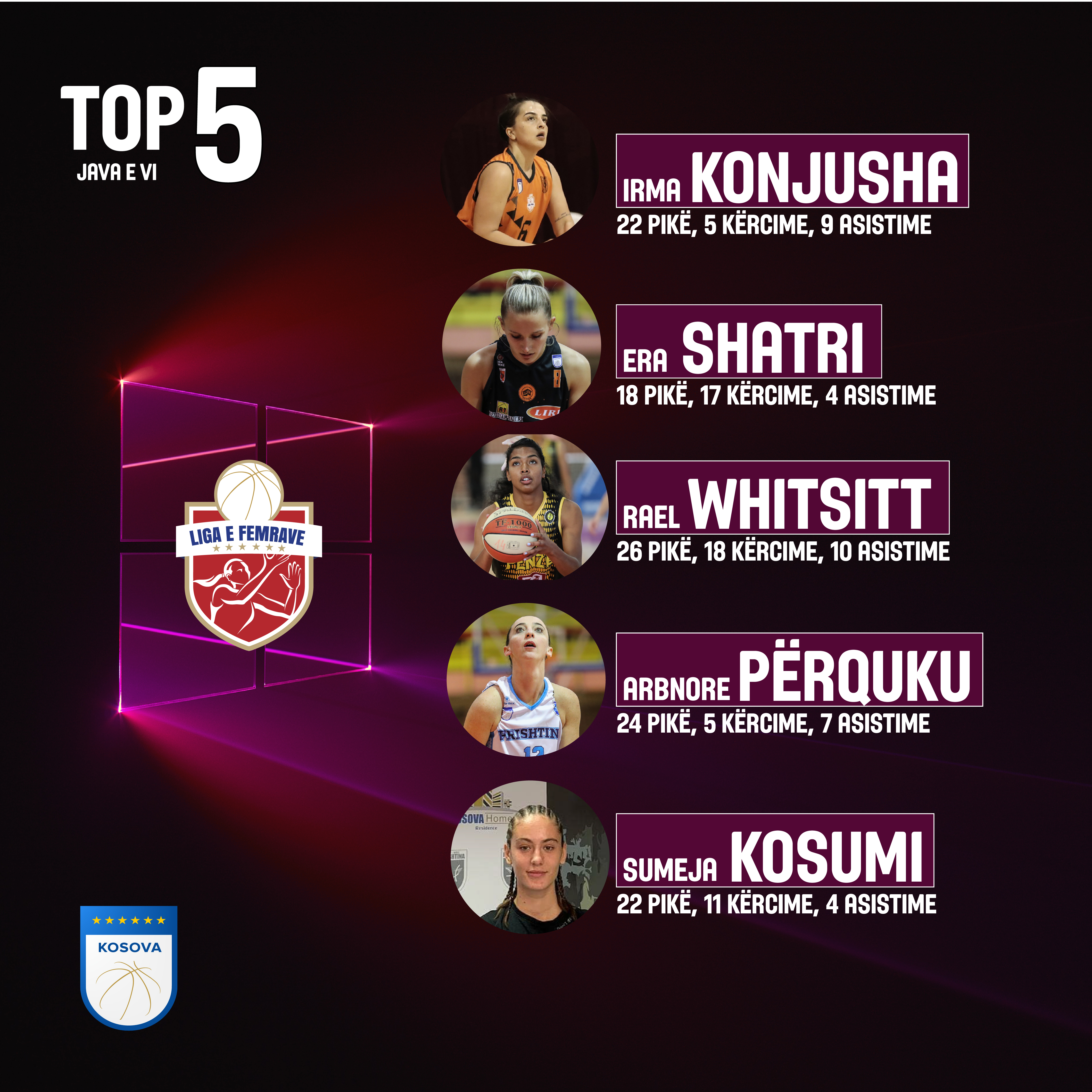 Irma Konjusha, MVP në Superligën e Femrave